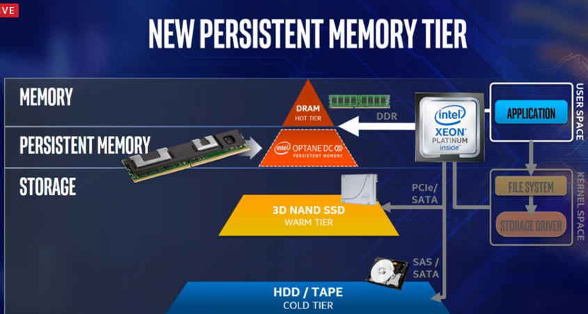 Intel Memory Tier