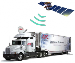 Energy Efficient Data management Mobile Units